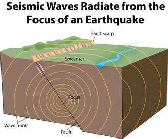Seismic Waves - Earth Science