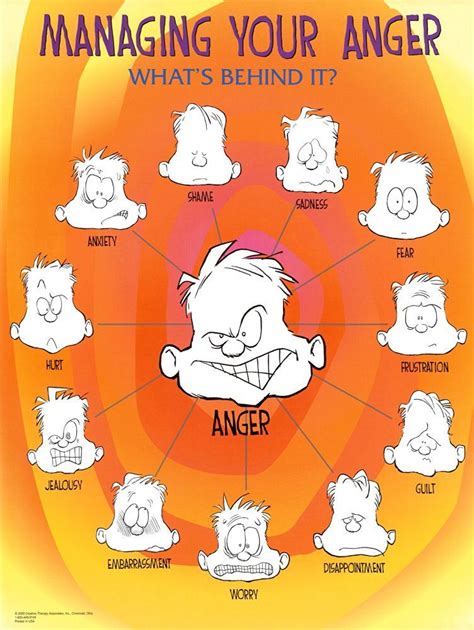 Managing Your Anger Faces Emotions Motivational Poster Art Print 18 X