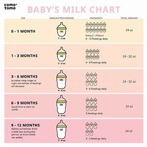 Pin By Trang Nguyen On Baby Baby Milk Baby Care Tips Baby 