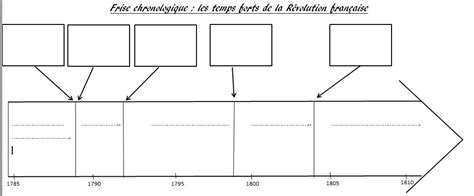 Frise Chronologique Vierge A Remplir Telecharger Lettre De Motivation