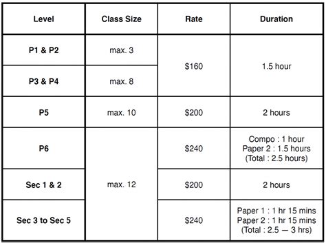 Timetable And Fees My Mustard Seed Tuition Centre