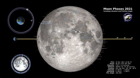 La 12 ème « pleine lune » et dernière de l'année se nomme la « pleine lune froide » ou « full cold moon ». À quoi va ressembler la Lune tout au long de l'année 2021