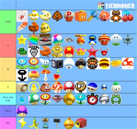 Super Mario Power Ups Tier List Community Rankings Tiermaker