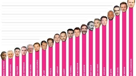 ¿quiénes Son Los Más Dotados