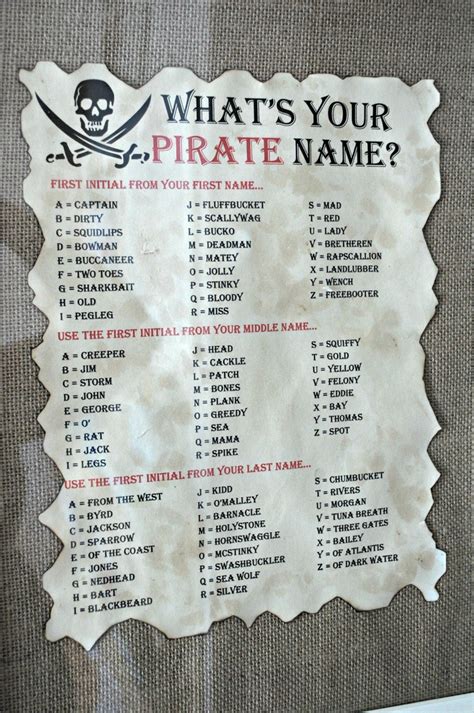Whats Your Pirate Name Printable