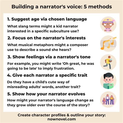 Building A Bold Narrators Voice 5 Methods Now Novel