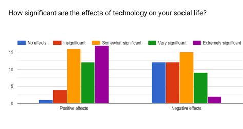 So if you want to reach young teenagers and audiences in north america, then tiktok is the way to go on how to do it. Technology affects education and social lives | Summit News