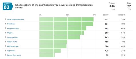 Dashboard Usage Survey Results Now Available