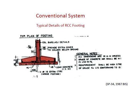 Bmtpc