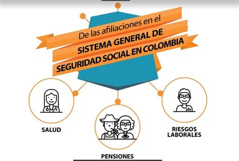 De Las Afiliaciones En El Sistema General Seguridad Social En Colombia