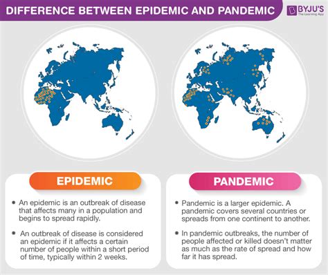 Epidemic Vs Pandemics Differences Between Epidemic And Pandemics