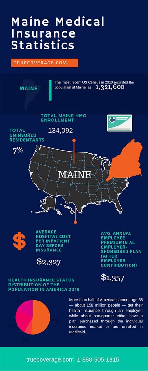However, maine ultimately joined the supreme court case that attempted to overturn the affordable care act. Cheap & Affordable Maine health insurance | ACA Open ...