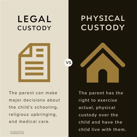 How To Get Full Custody In Nc Nc Temporary Custody Forms Awesome