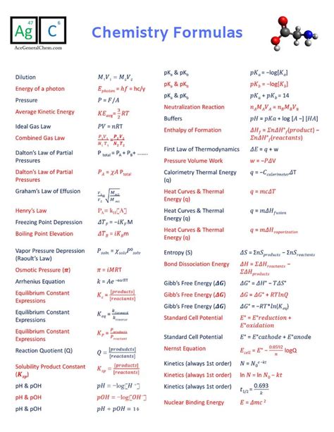 Chemistry Formulas Cheat Sheet Teaching Chemistry Chemistry Notes Chemistry Study Guide
