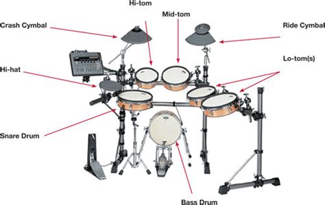 Essential Drum Skills Lesson 001