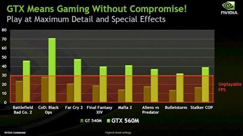 Nvidia Announces Geforce Gtx 560m For Gaming Laptops Techspot