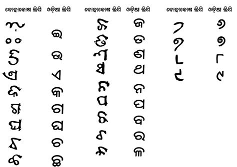 Pronunciation guide of oriya alphabet. Saraha | Wiki | Everipedia