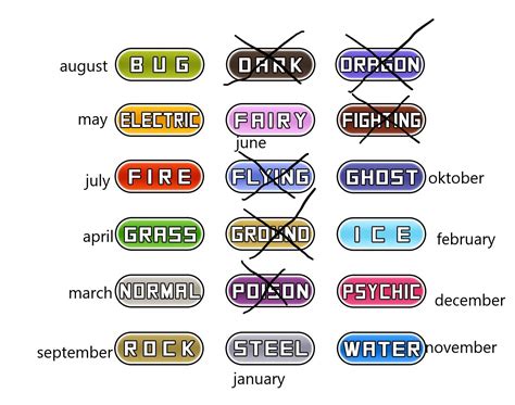 Every Month Has A Pokemon Type And Which Do You Have In Which Month