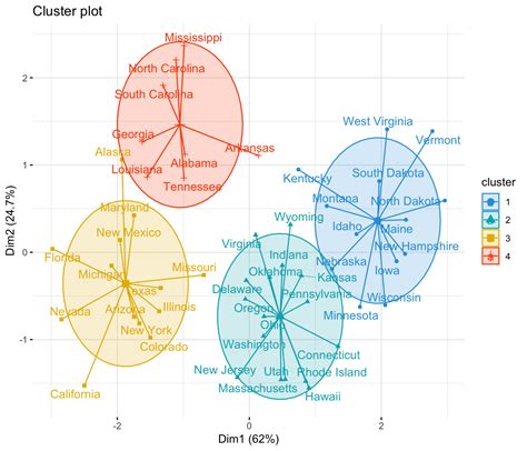 While machine learning is often thought of as a fairly new concept, the fundamentals have been around for much longer than. K-Means Clustering in R: Algorithm and Practical Examples ...