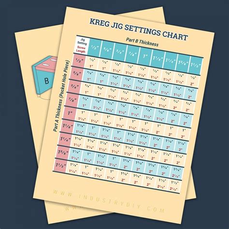 Kreg Jig Settings Chart And Calculator Artofit