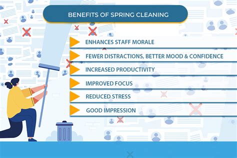 Five Big Must Dos For Spring Cleaning Of Your Office
