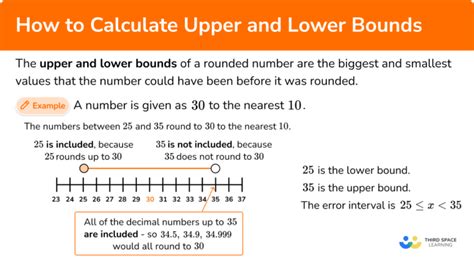 how to calculate upper and lower bounds gcse maths guide
