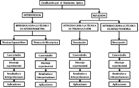 Mapa Conceptual De T Mec Images And Photos Finder