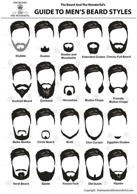 Names Of Facial Hair Styles You Need To Know Beards Styles Trend
