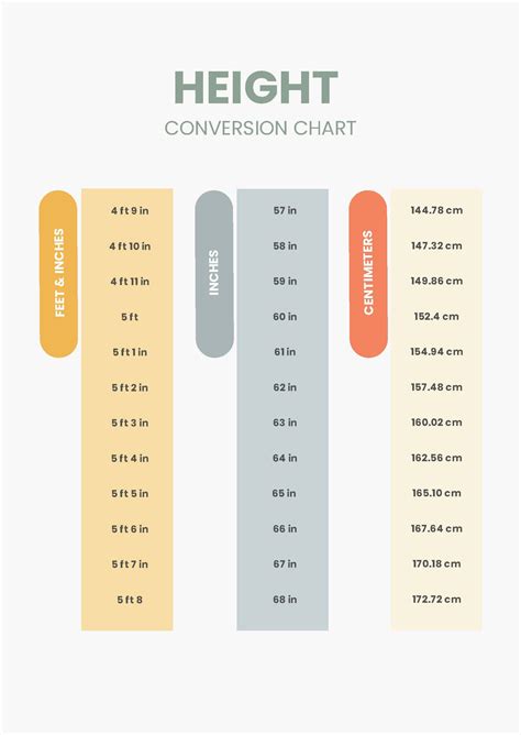 Free Height Conversion Chart Pdf