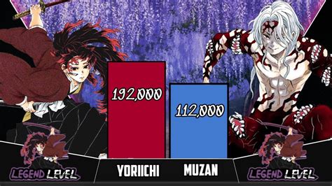 Demon Slayer Yoriichi Vs Muzan