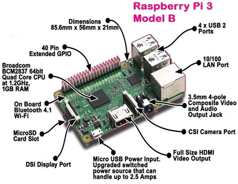 Introduction Of Raspberry Pi Model B Binaryupdates