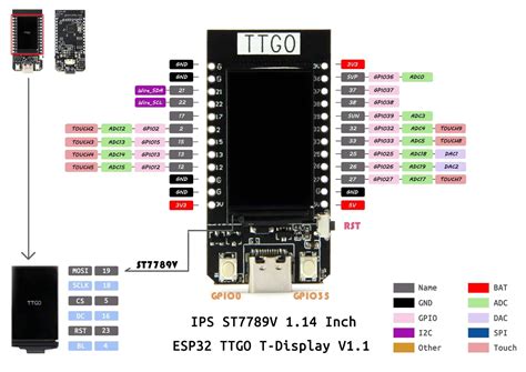 Lilygo Ttgo T Display Esp32 Development Board Unit Electronics