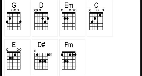 Belajar Chord Gitar Usai Disini Petunjuk Untuk Pemula Tab