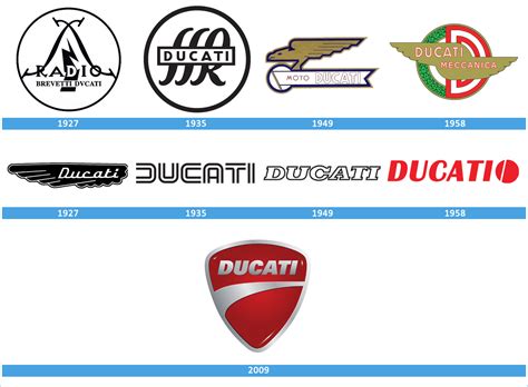 Ducati Motorcycle Logo Meaning And History Symbol Ducati
