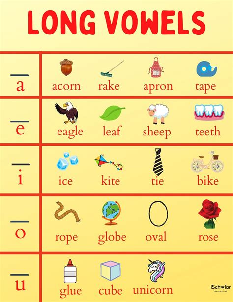 Buy Long Vowels Chart Online In India Etsy