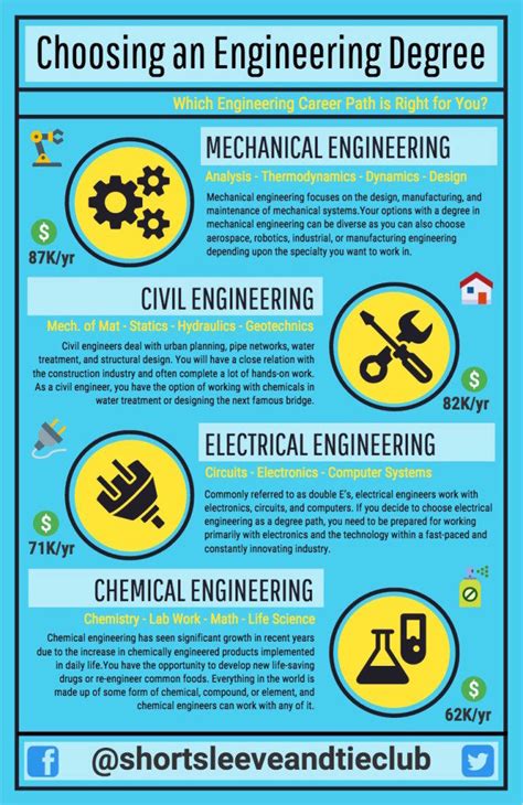 What is your leadership personality?). Which Engineering Career is Right for You? [INFOGRAPHIC ...