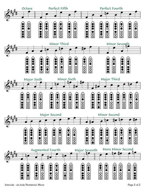 Intervals On Native American Flutes Common Fingerings F Based Native American Flute Music