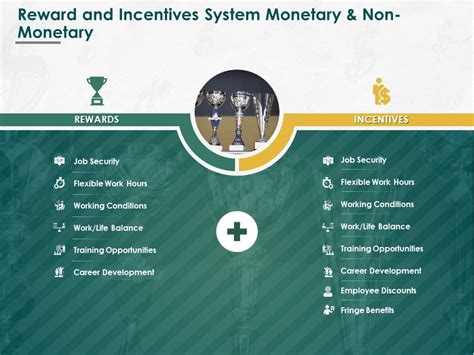Reward And Incentives System Monetary And Non Monetary Ppt Powerpoint