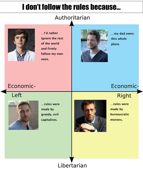 Political Compass Tv Doctors Edition Scrolller