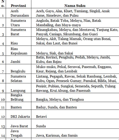 Nama Bahasa Daerah Aceh Homecare24
