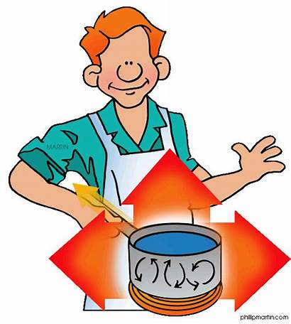 Heat Transfer Energy Clipart Definition Conduction Dictionary