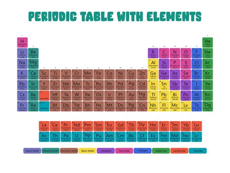 Periodic Table Without Names 10 Free Pdf Printables Printablee