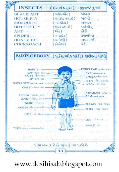 Free exercises to learn english online. Gujarati Desi Hisab: Body Parts Name In Gujarati