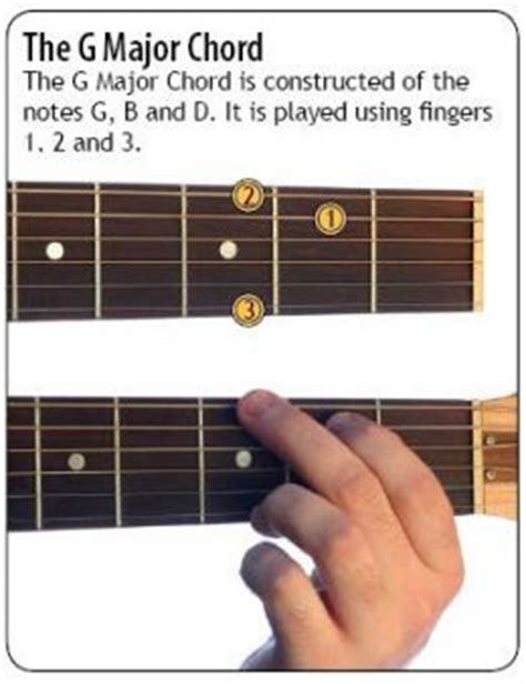 Songs with good bass also has their own base to cater to. 1050 best Guitar Chords images on Pinterest