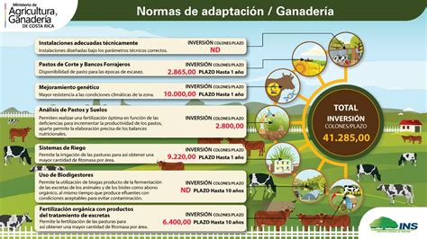 MAG Anuncia Programa Nacional De Financiamiento Para Adaptar Fincas Al