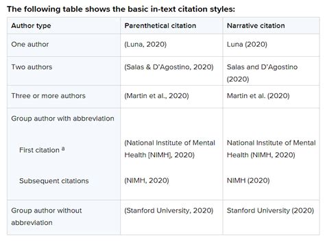 Apa In Text Citation Multiple Authors Example