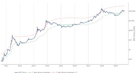 It looks like the shareholders will get btc worth 500 yen ($4.53) as of this month's last day, plus the bitcoin gains popularity every day and the number of its owners is growing. LookIntoBitcoin | Indicators
