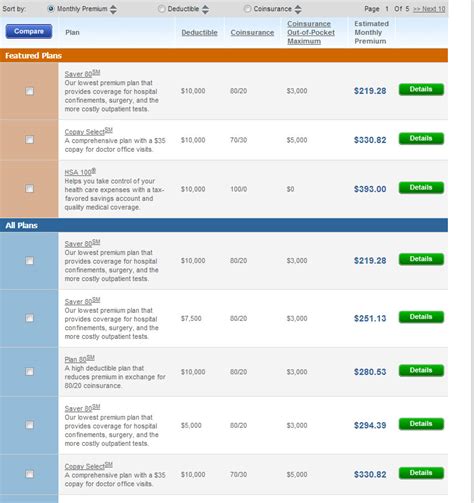 Our New $237/month Health Insurance Plan