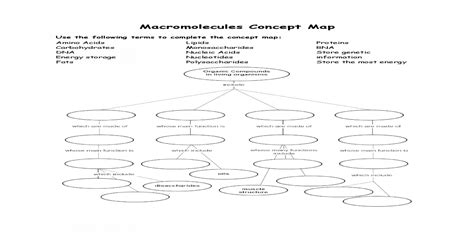 Macromolecules Concept Map - Houston Independent ??2014-08-27Macromolecules Concept Map Use the ...