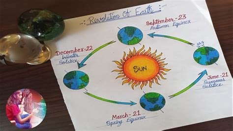 How To Draw Revolution Of Earth Diagram Drawing Step By Step Earth